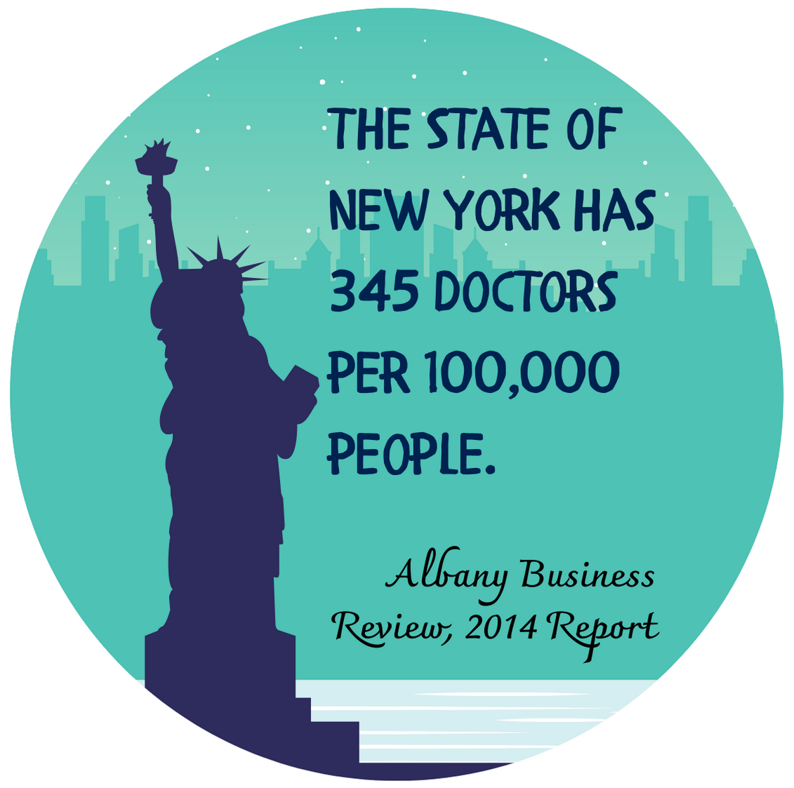 Virtual Doctors On Call 24 Hours a Day in New York City