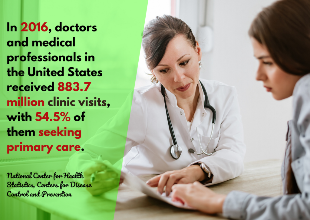 best online doctor sites fact 5